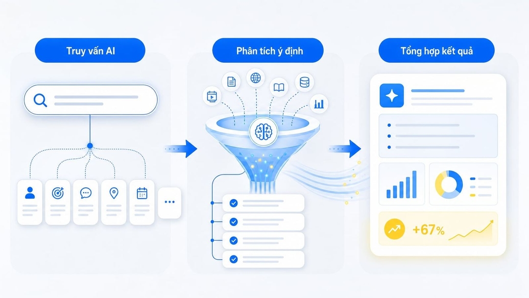 AI search tối ưu cho việc đưa câu trả lời nhanh
