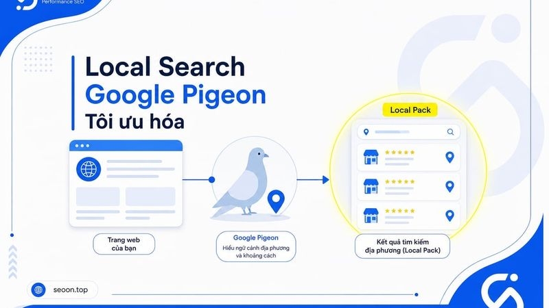 Tác động của thuật toán Google Pigeon đến Local SEO