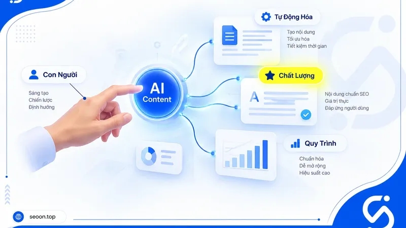 AI content là gì? Cách hoạt động, lợi ích và cách ứng dụng hiệu quả