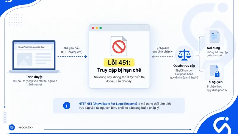 Nguyên nhân, cách kiểm tra và xử lý lỗi 451
