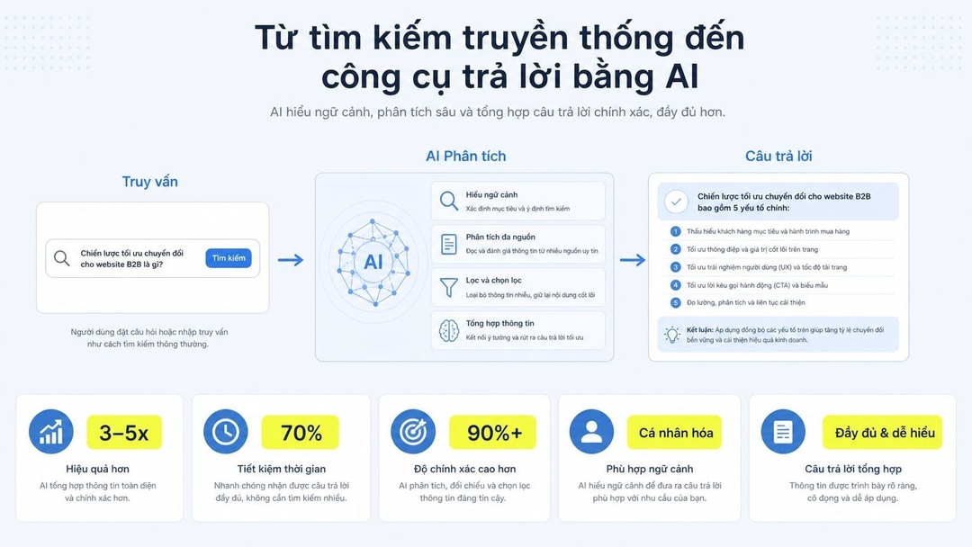 Answer Engine Optimization là gì? Tối ưu hóa cho AI Search