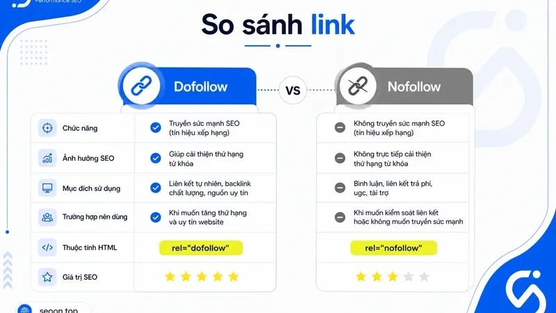 So sánh link dofollow và nofollow