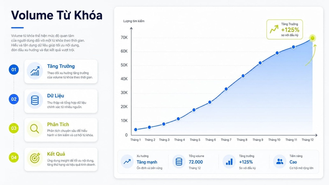 Keyword Search Volume là gì? Hướng dẫn nghiên cứu từ khóa đúng