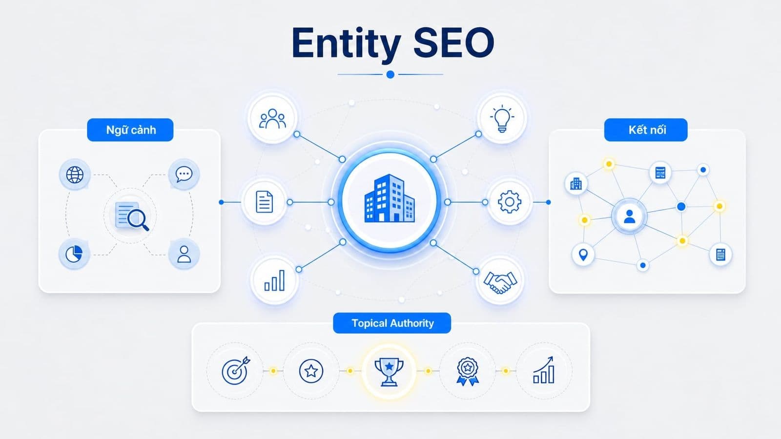 Entity SEO là cách tối ưu nội dung xoay quanh các thực thể và mối quan hệ ngữ nghĩa giữa chúng