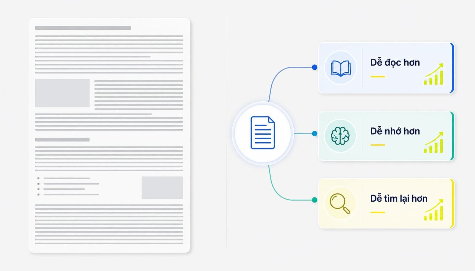 Content Chunking là gì? Cách tối ưu nội dung dễ đọc, dễ nhớ