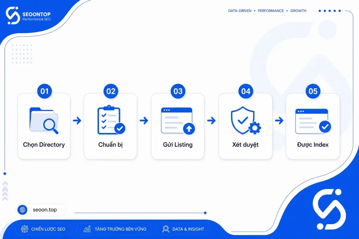 Quy trình directory submission trong SEO