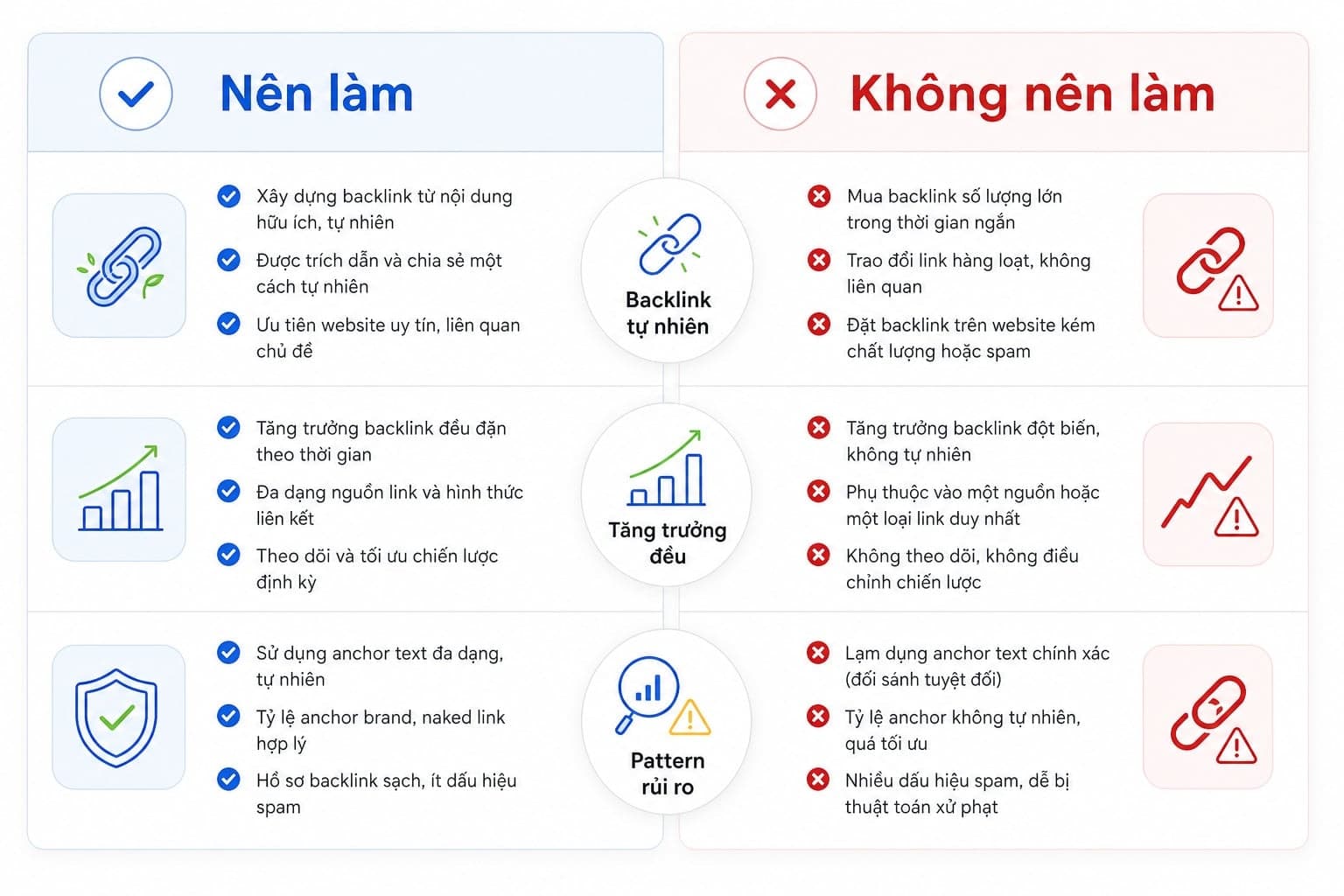 Những sai lầm khi build backlink tự nhiên