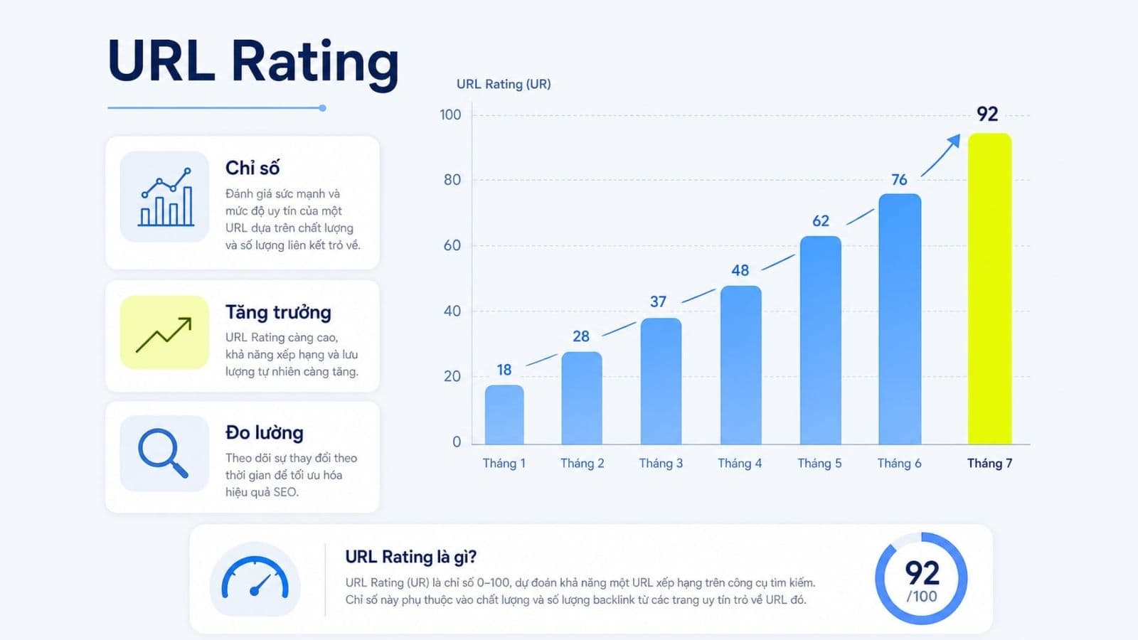 URL Rating là gì? Hiểu đúng về chỉ số UR trong Ahrefs