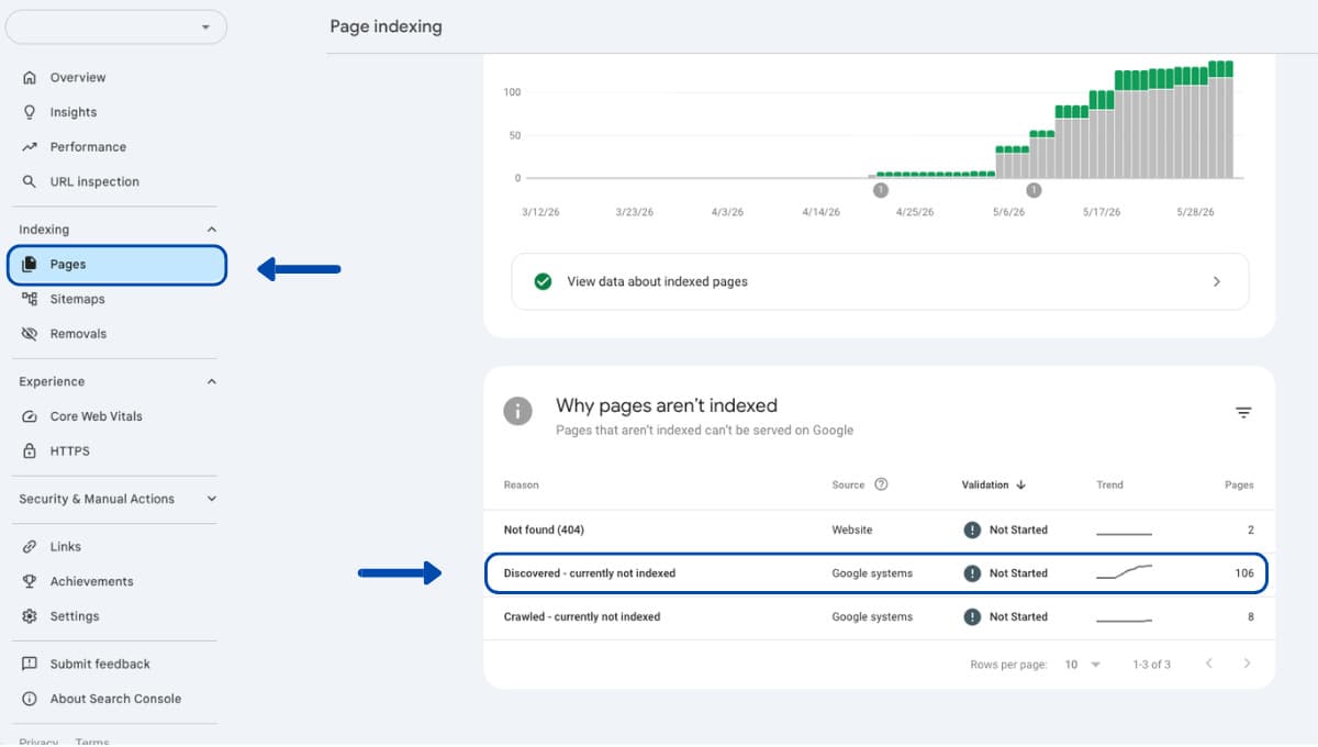 Discovered - currently not indexed là trạng thái trong Google Search Console