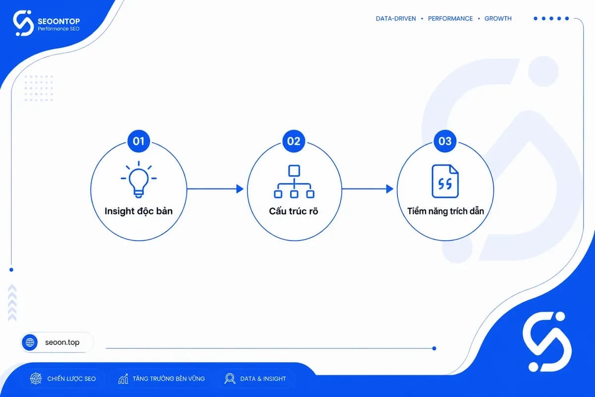 Information gain trong AI search và AEO