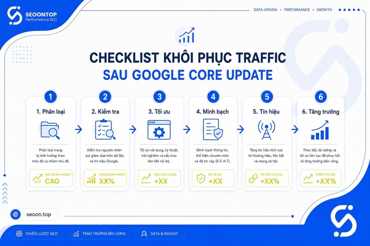 Các bước ưu tiên xử lý website sức khỏe sau biến động core update