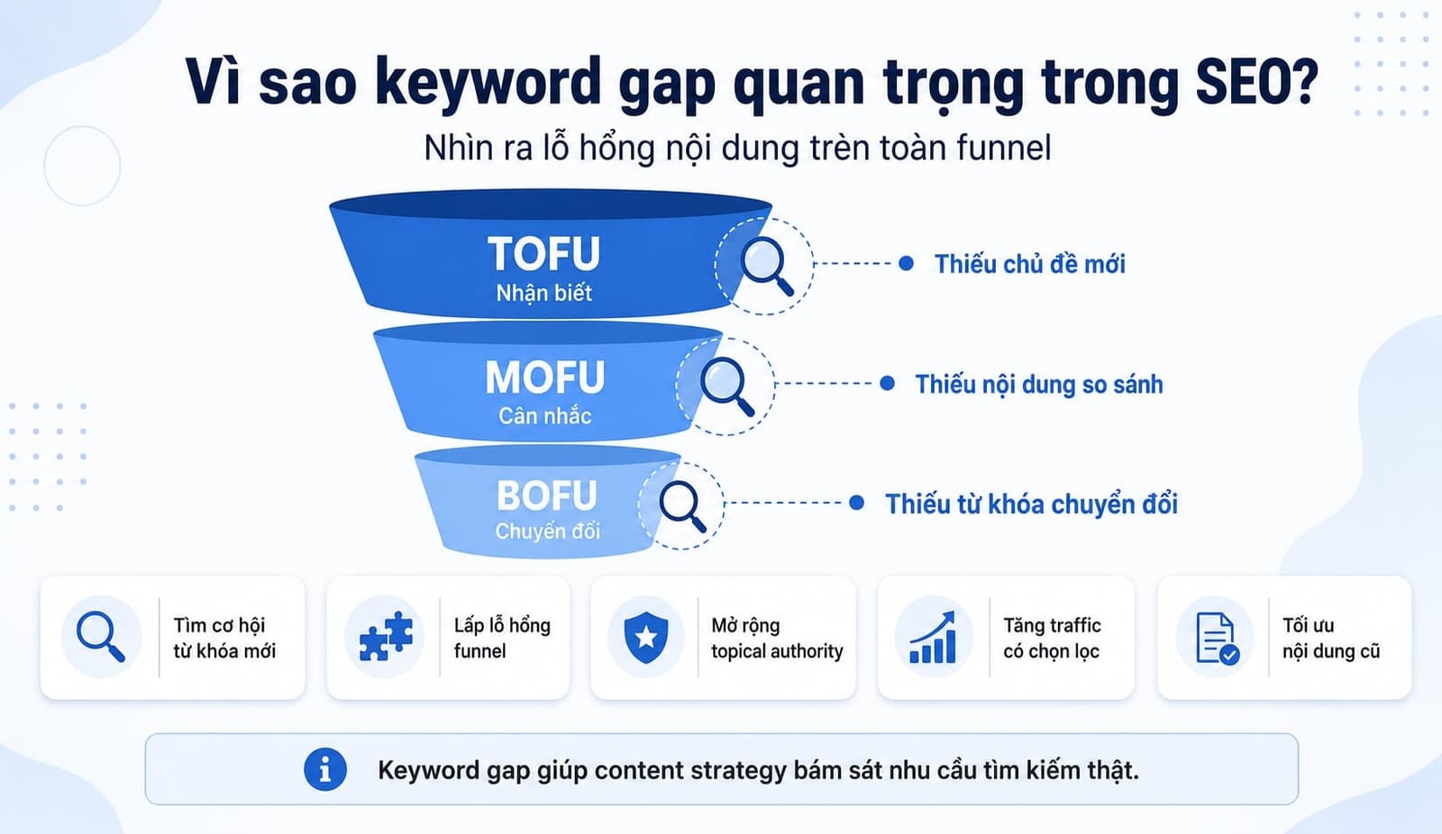 Vai trò keyword gap trong content strategy SEO
