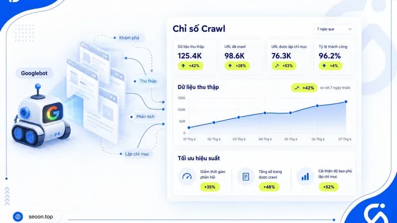 Crawl Stats Google Search Console: Cách xem và đọc chỉ số