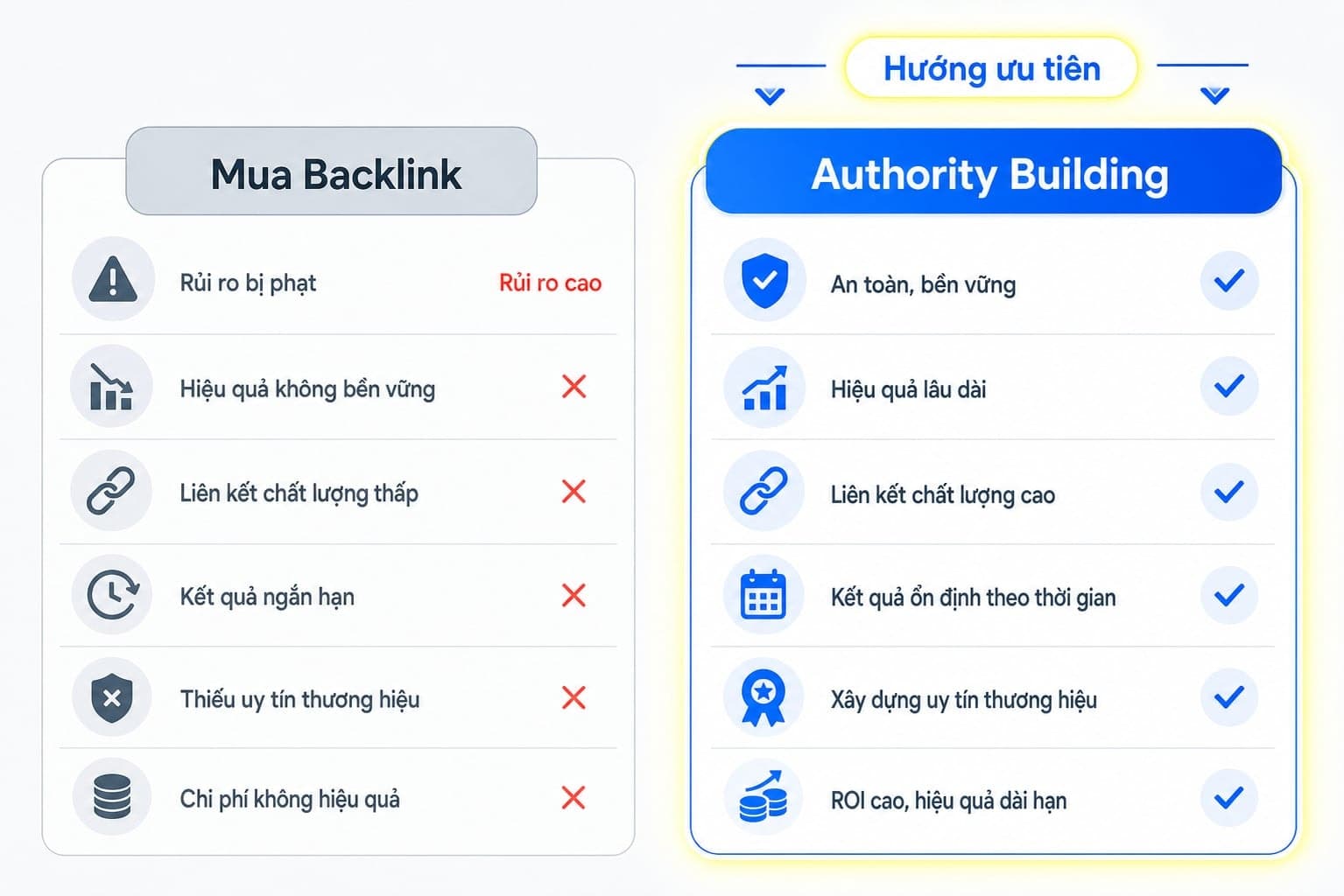 Bảng so sánh quyết định mua backlink trả phí