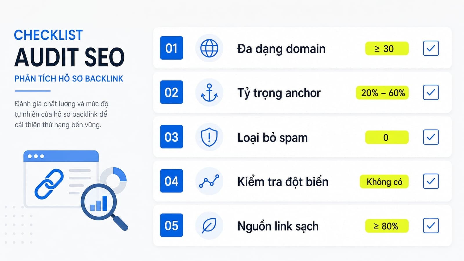 Checklist kiểm tra backlink profile cơ bản