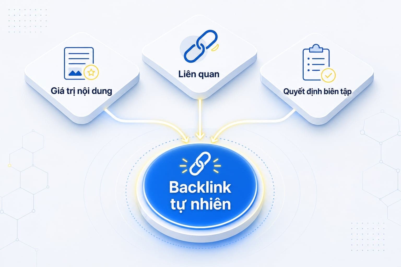 Hiểu về backlink tự nhiên trong SEO