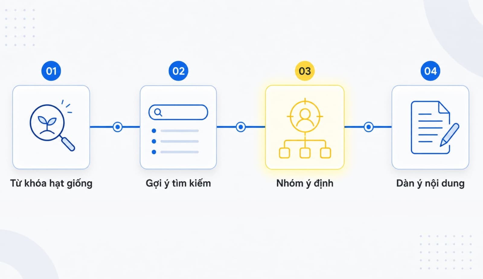Cách dùng Google Autocomplete cho keyword research