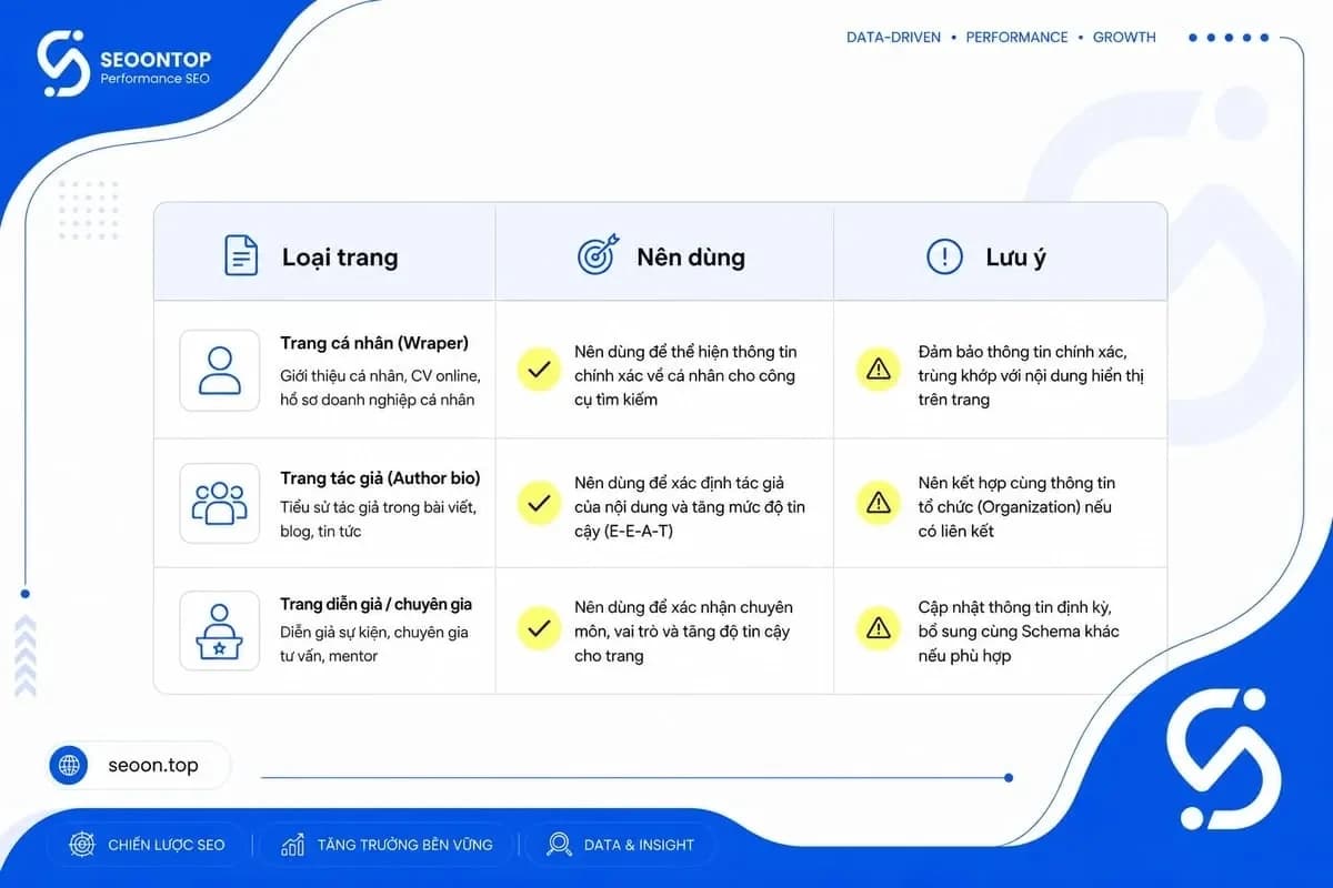 Trường hợp nên dùng Schema Person