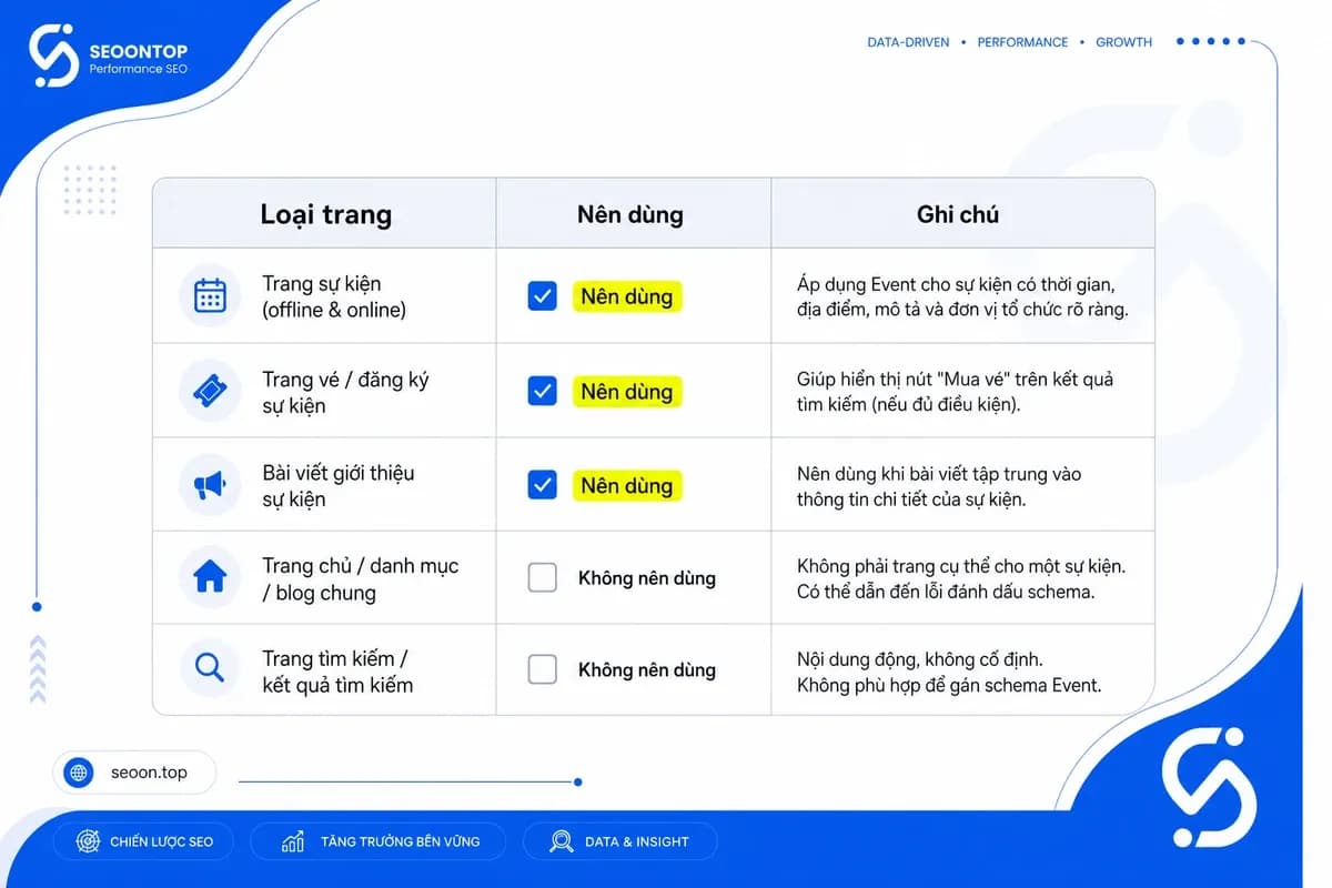 Bảng quyết định “Nên dùng / Không nên dùng event schema”