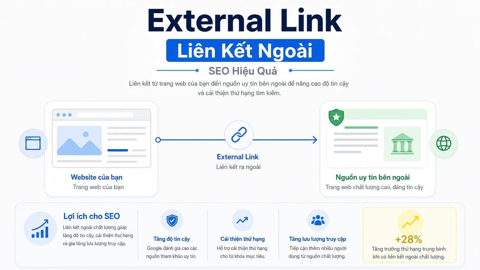 External link là liên kết ngoài đi từ site A sang site B