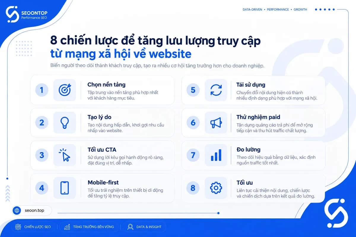 Checklist tám cách tăng traffic từ mạng xã hội về website