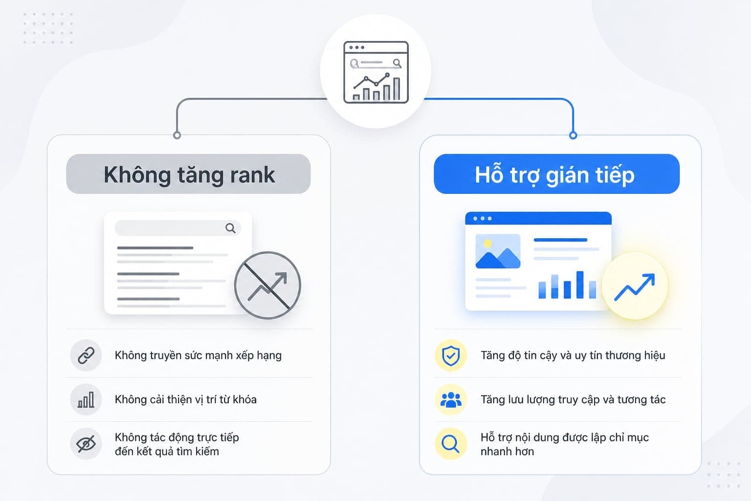 Table of Contents không đảm bảo tăng hạng SEO