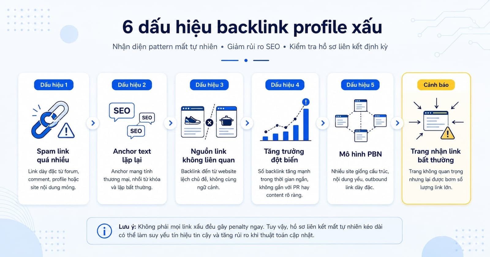 Dấu hiệu backlink profile xấu và rủi ro SEO