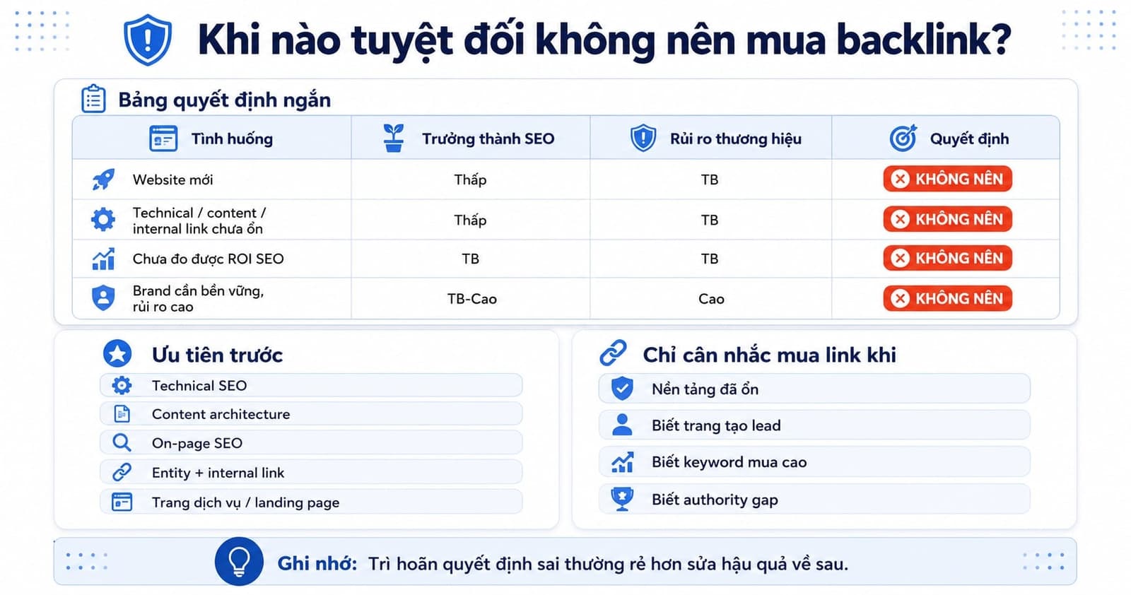 Một quyết định off-page tốt phải dựa trên dữ liệu nền