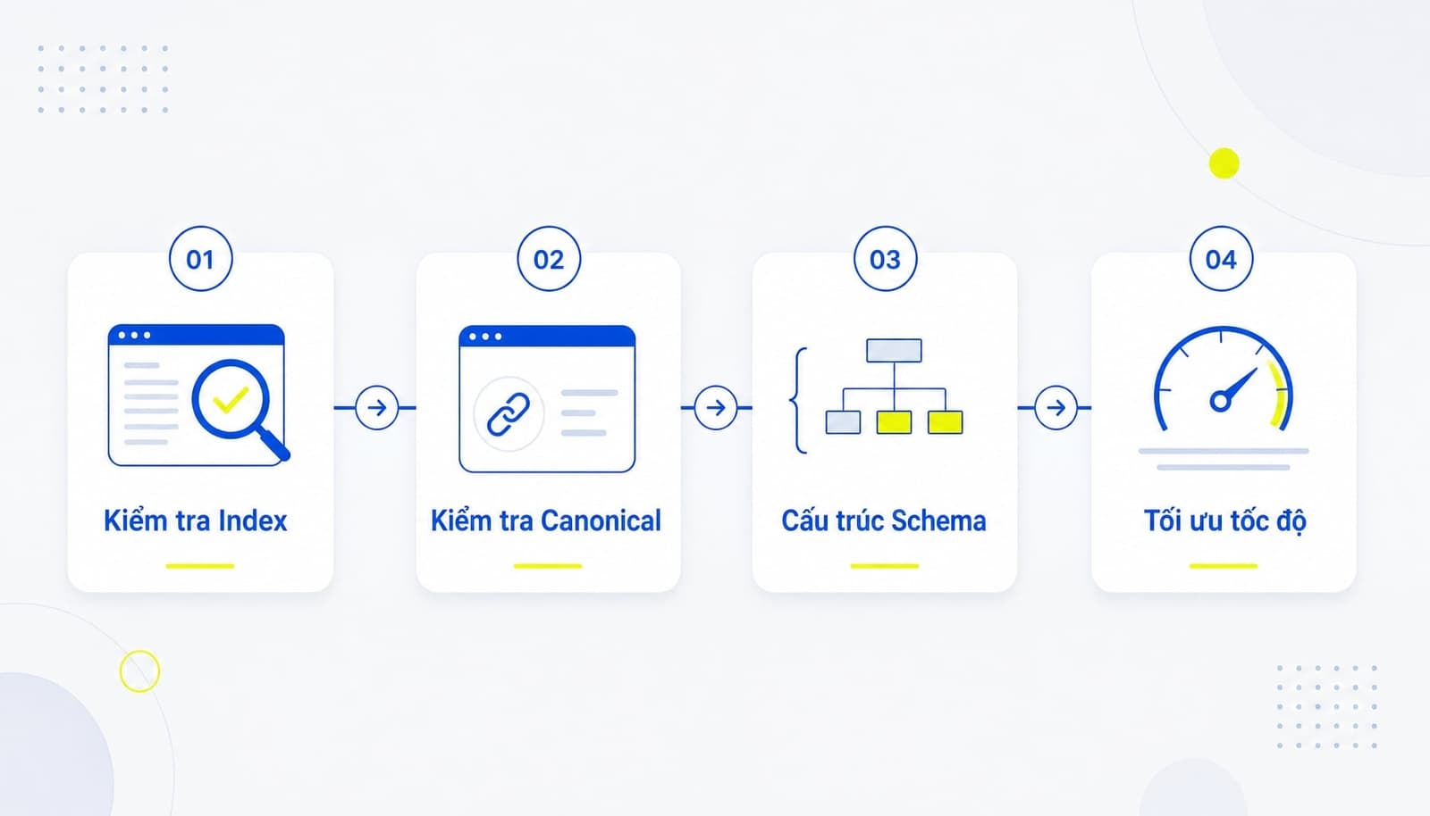Checklist kỹ thuật SEO sản phẩm cơ bản