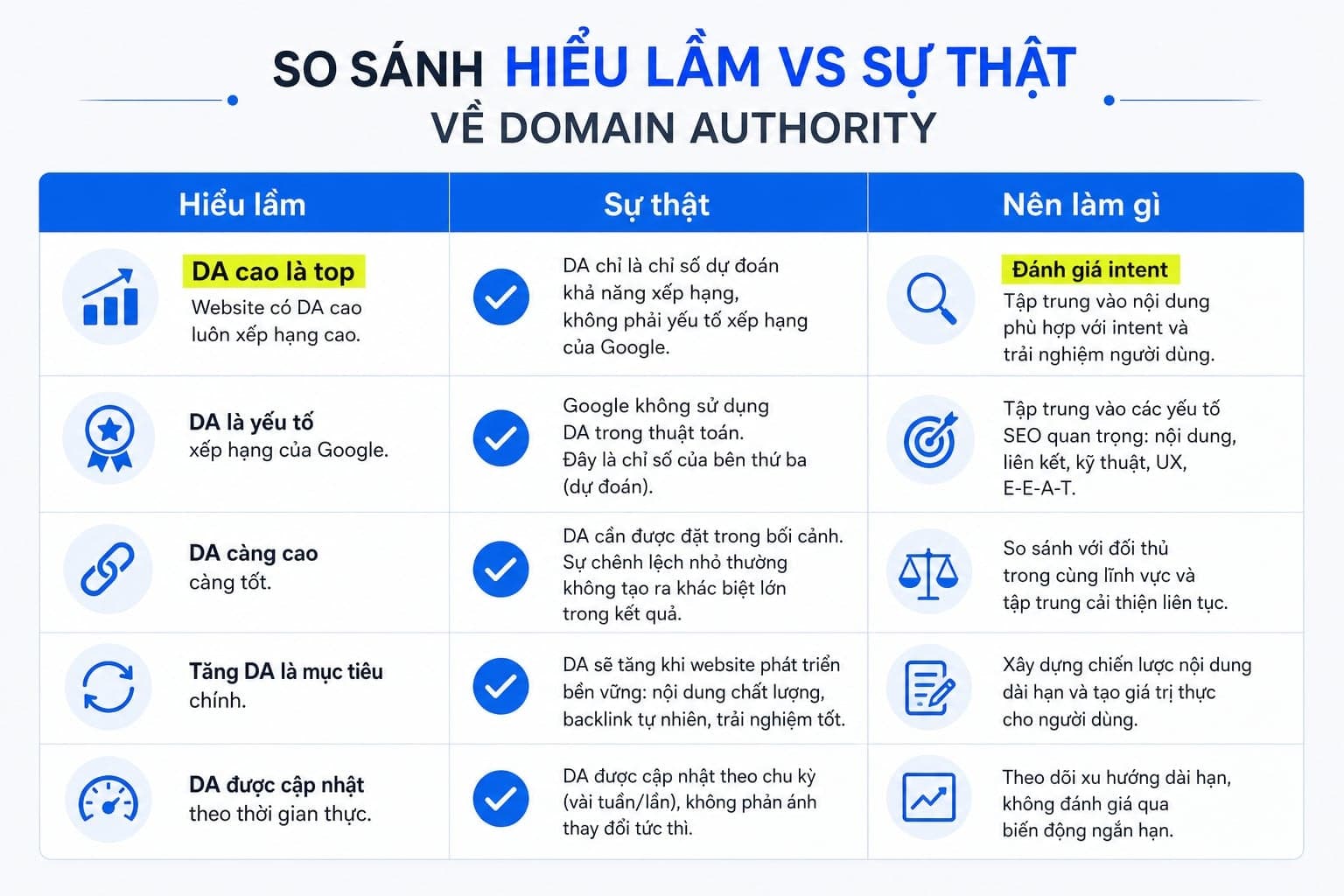 Hiểu lầm phổ biến về Domain Authority