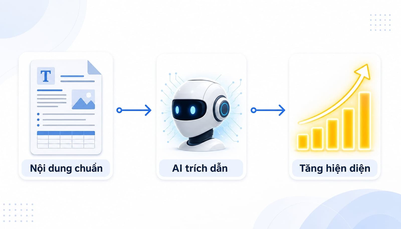 Google AI Mode là gì? Giải mã chế độ tìm kiếm thông minh mới