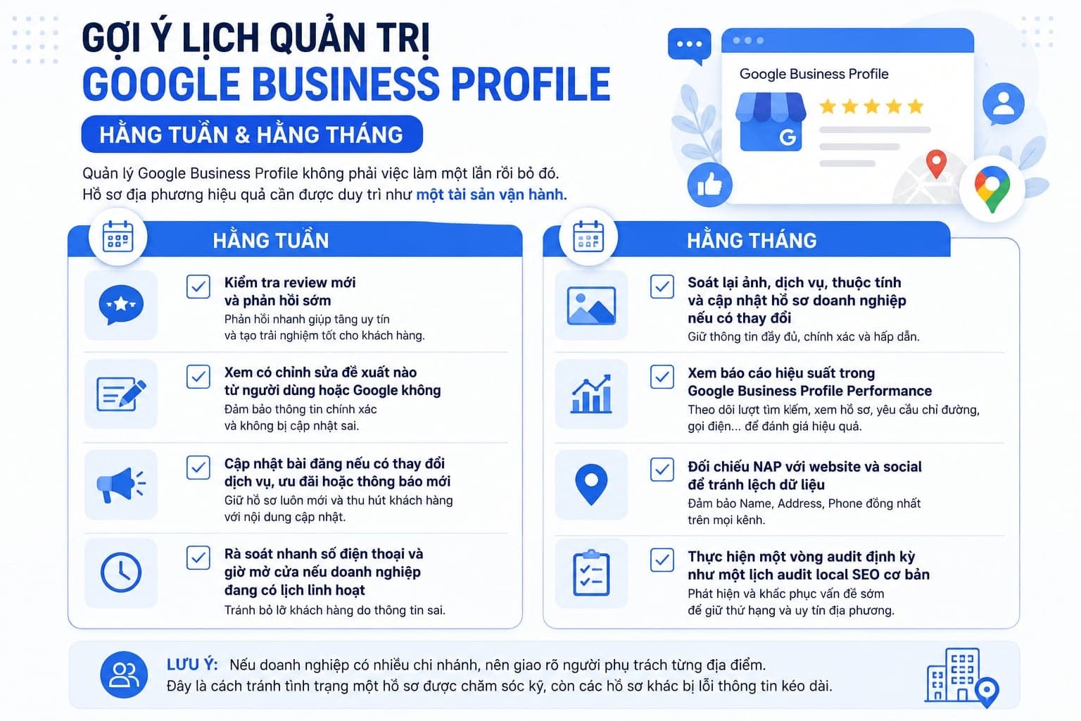 Lịch quản trị Google Business Profile hằng tuần và hằng tháng
