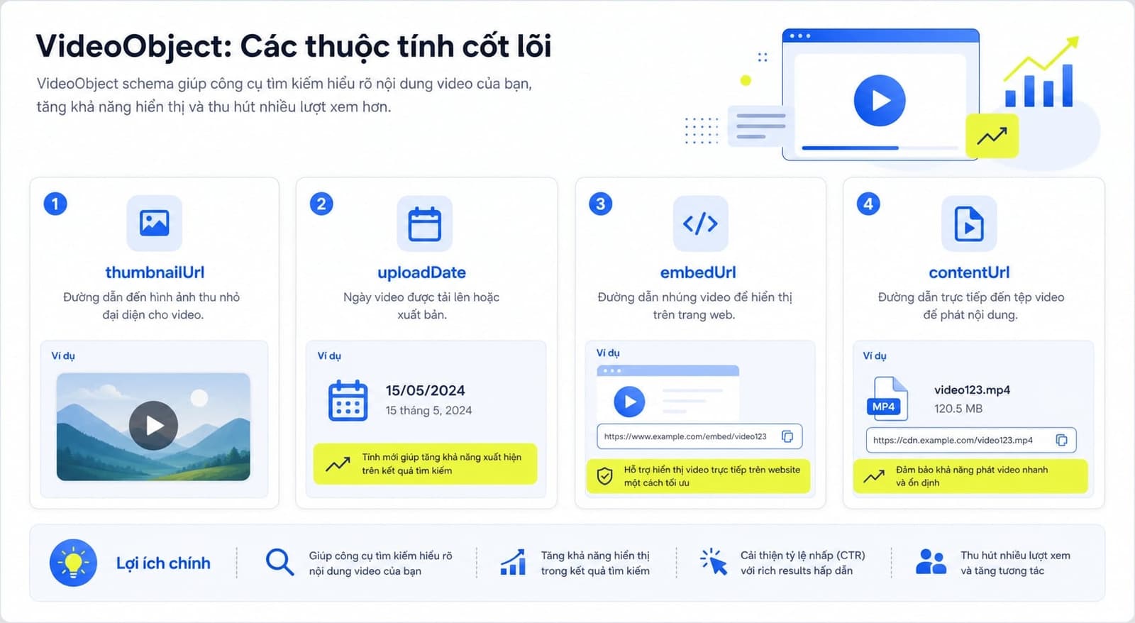 Các thuộc tính quan trọng trong VideoObject