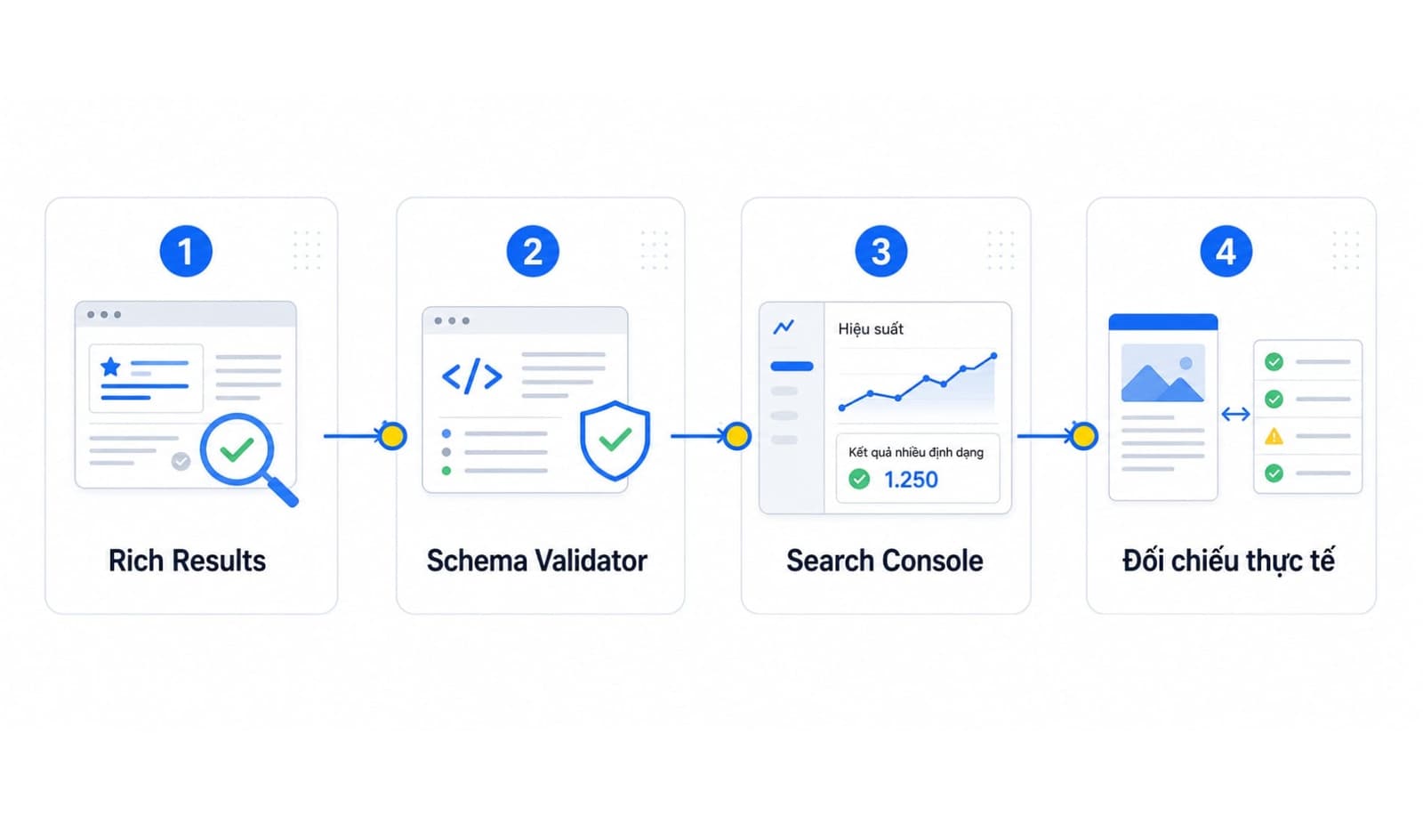 Cách kiểm tra và xác thực Organization Schema sau khi cài
