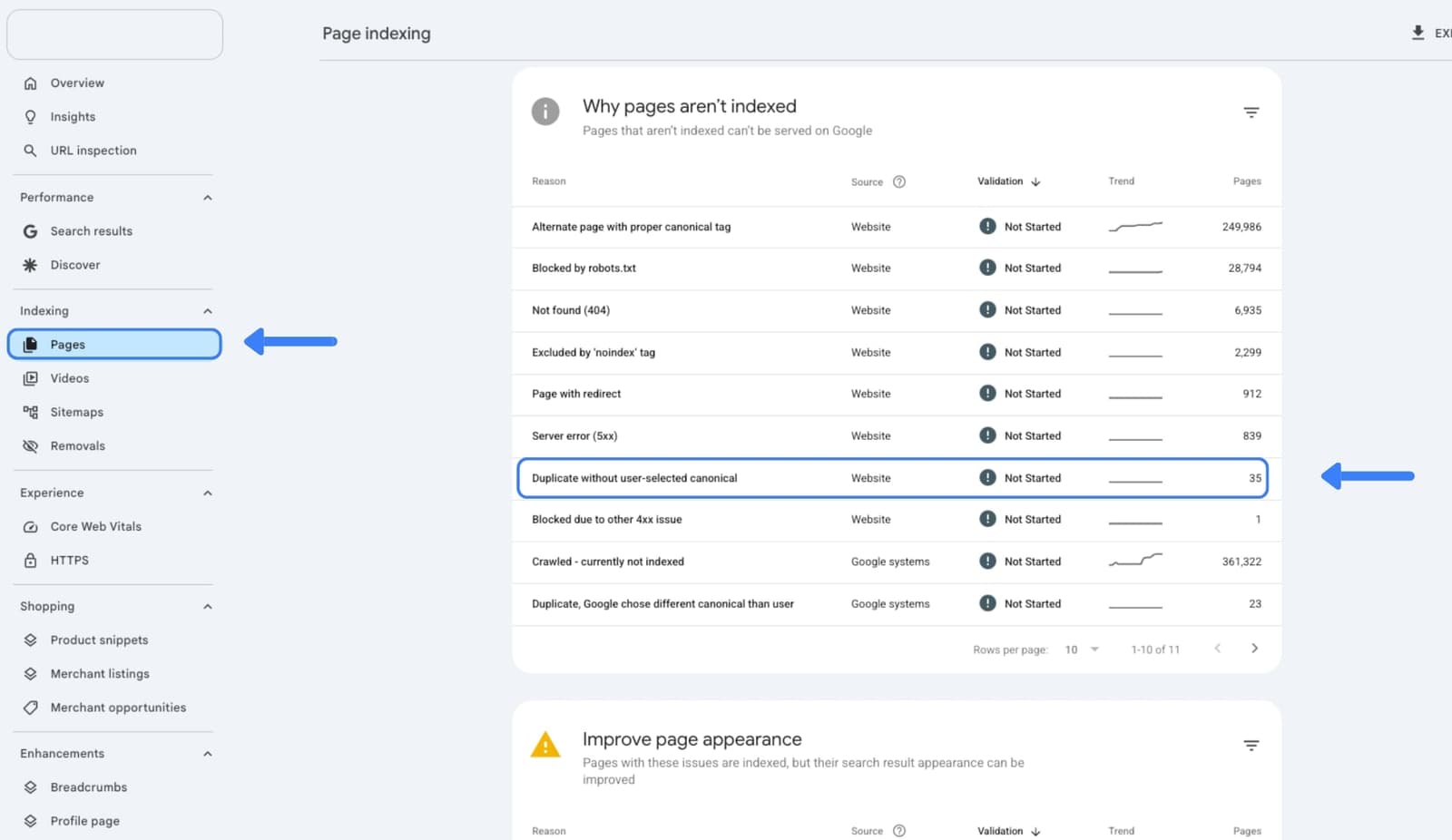 Cách kiểm tra lỗi trong Google Search Console và trên website