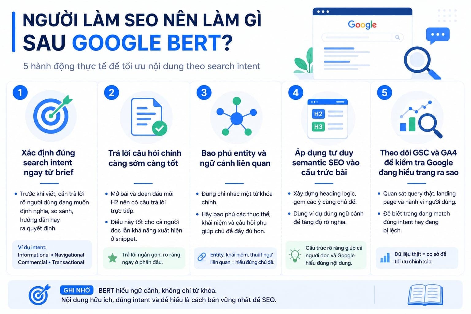 5 bước tối ưu nội dung sau BERT