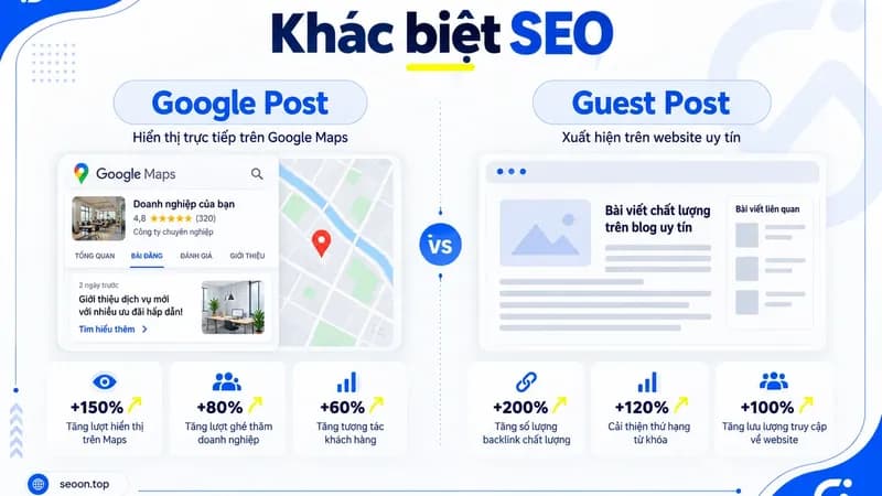 Google Post là nội dung cập nhật do doanh nghiệp đăng trên Google Business Profile Post