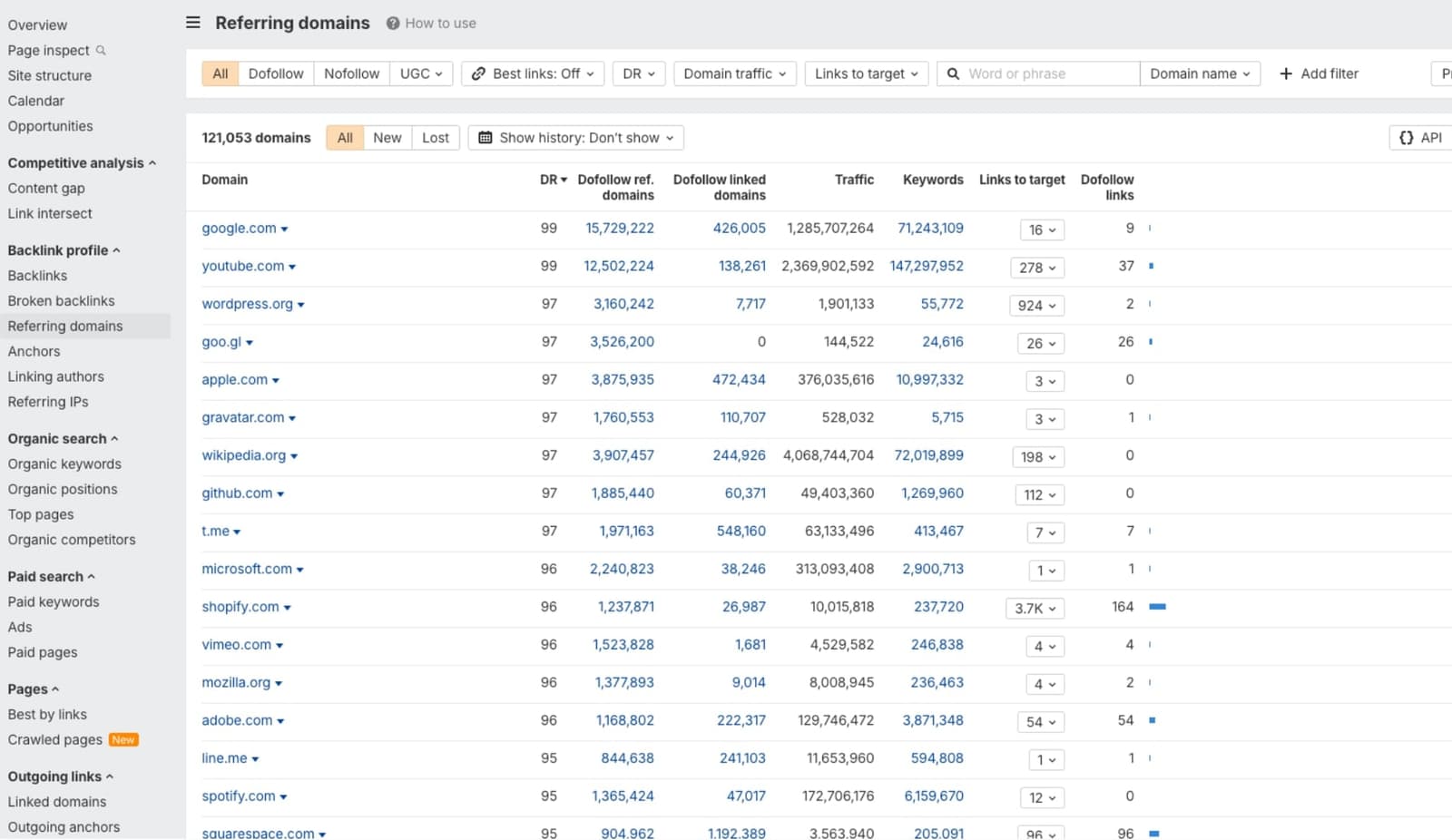 Công cụ audit backlink profile bằng Ahrefs hoặc Semrush