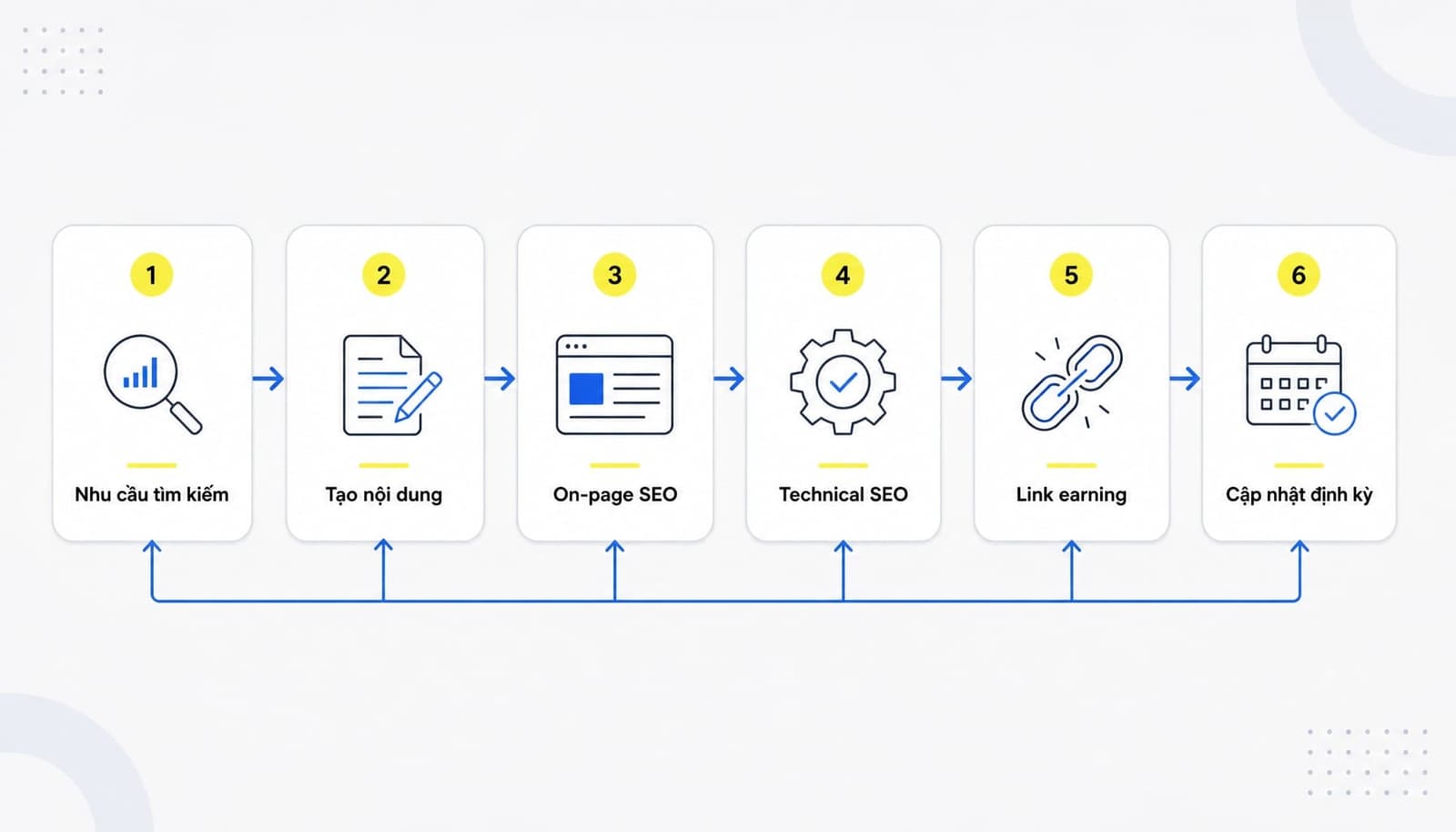 White Hat SEO là gì? Hướng dẫn tối ưu hóa bền vững chuẩn Google