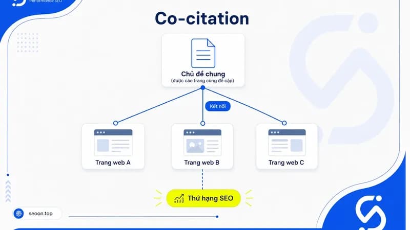 Cách hoạt động và vai trò co-citation trong SEO