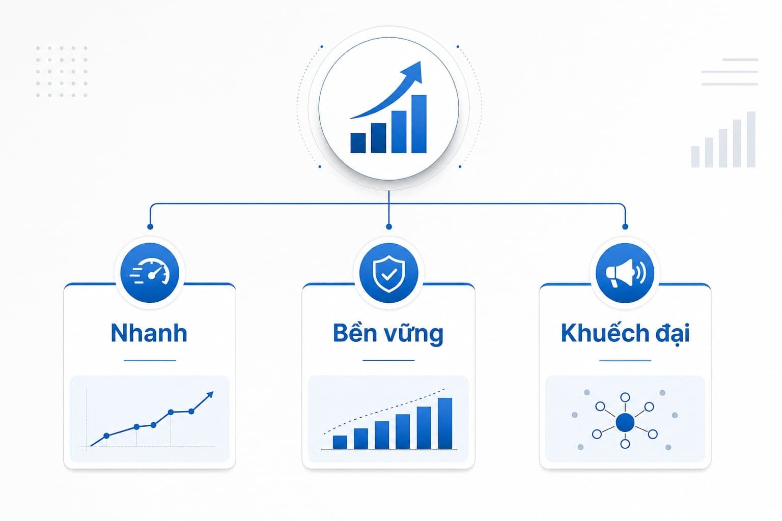 3 loại traffic doanh nghiệp cần phân biệt