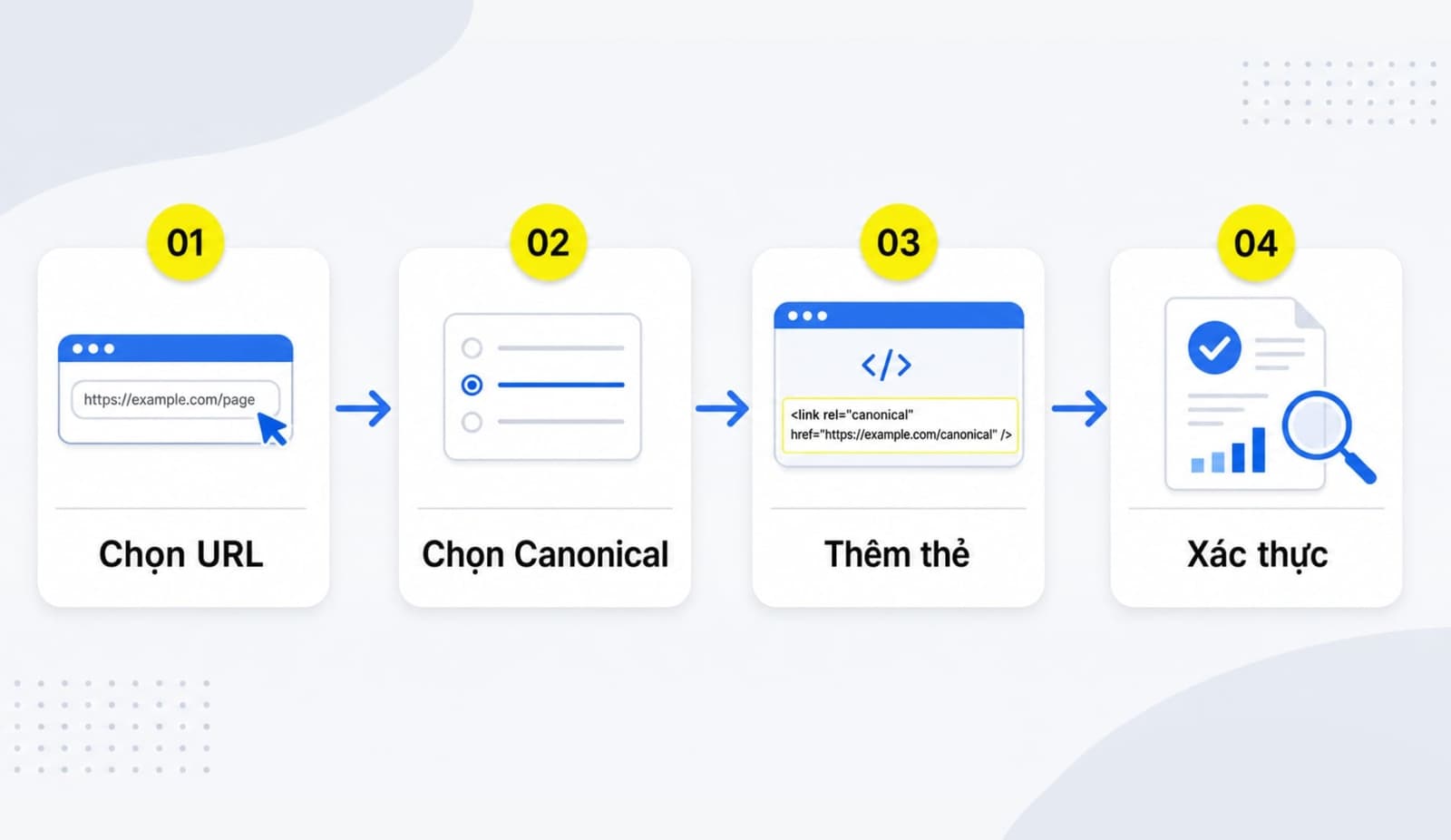 4 bước khắc phục duplicate without user selected canonical