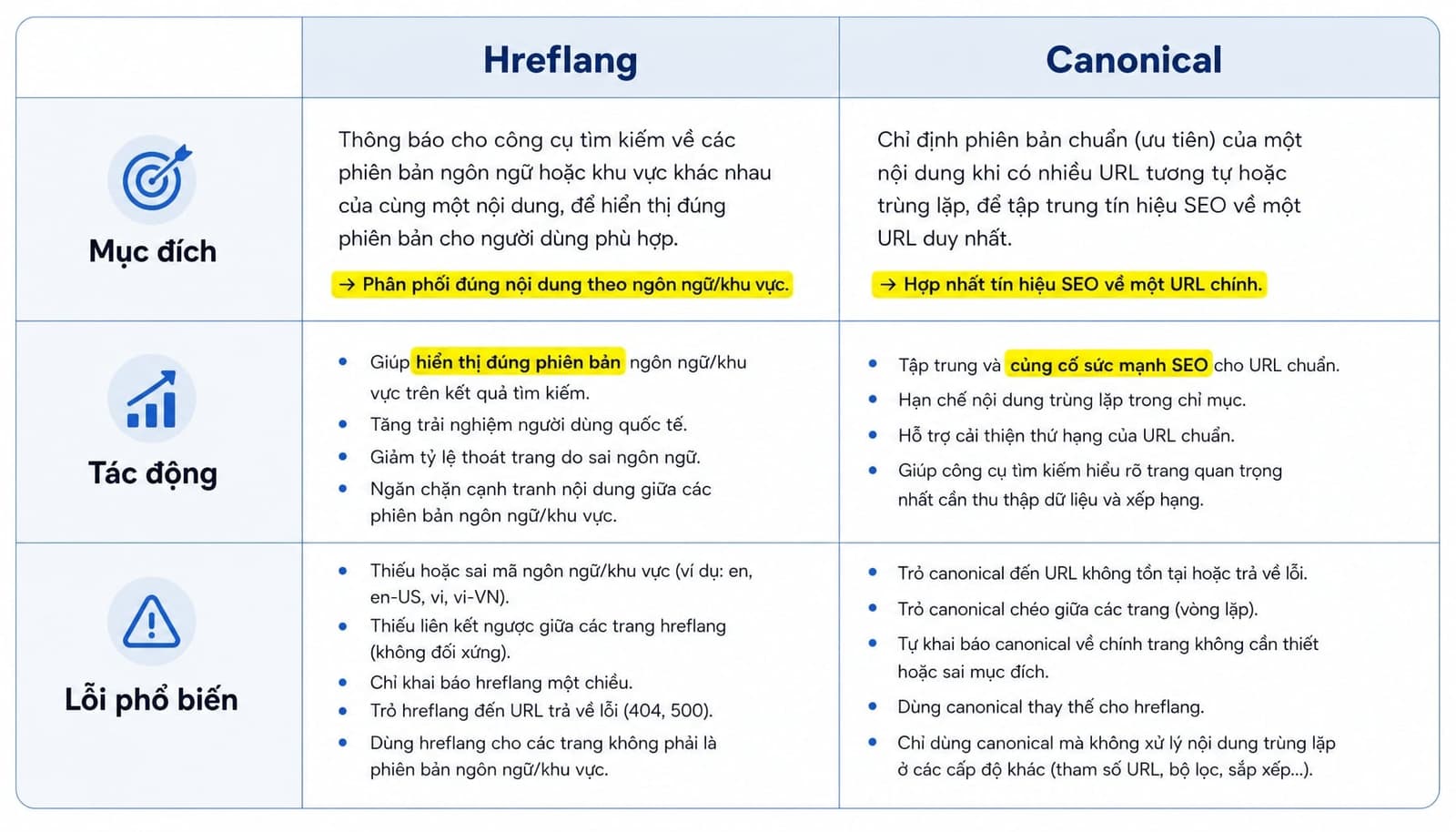 Hreflang là gì? Cách triển khai chuẩn cho website đa ngôn ngữ