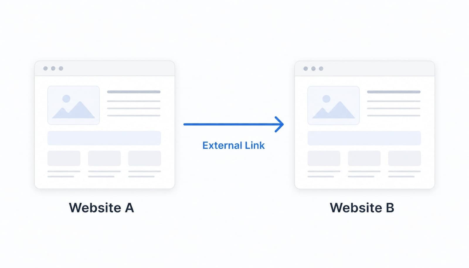 External link là liên kết từ website của bạn đến một trang thuộc tên miền khác