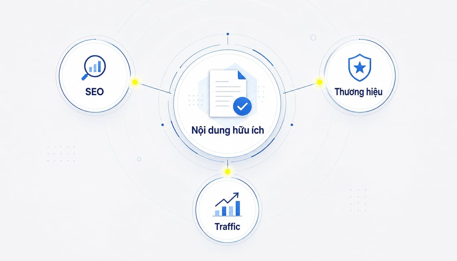 Guest post là gì? Hướng dẫn triển khai Guest Blogging hiệu quả