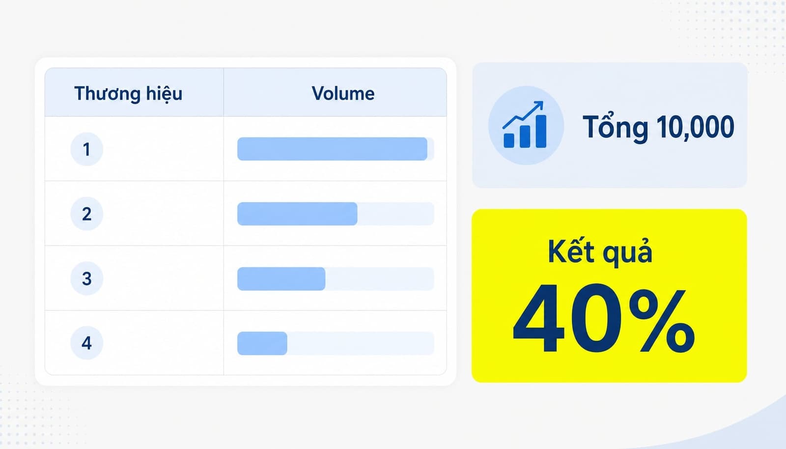 Share of Search là gì? Chỉ số vàng đo lường sức mạnh thương hiệu