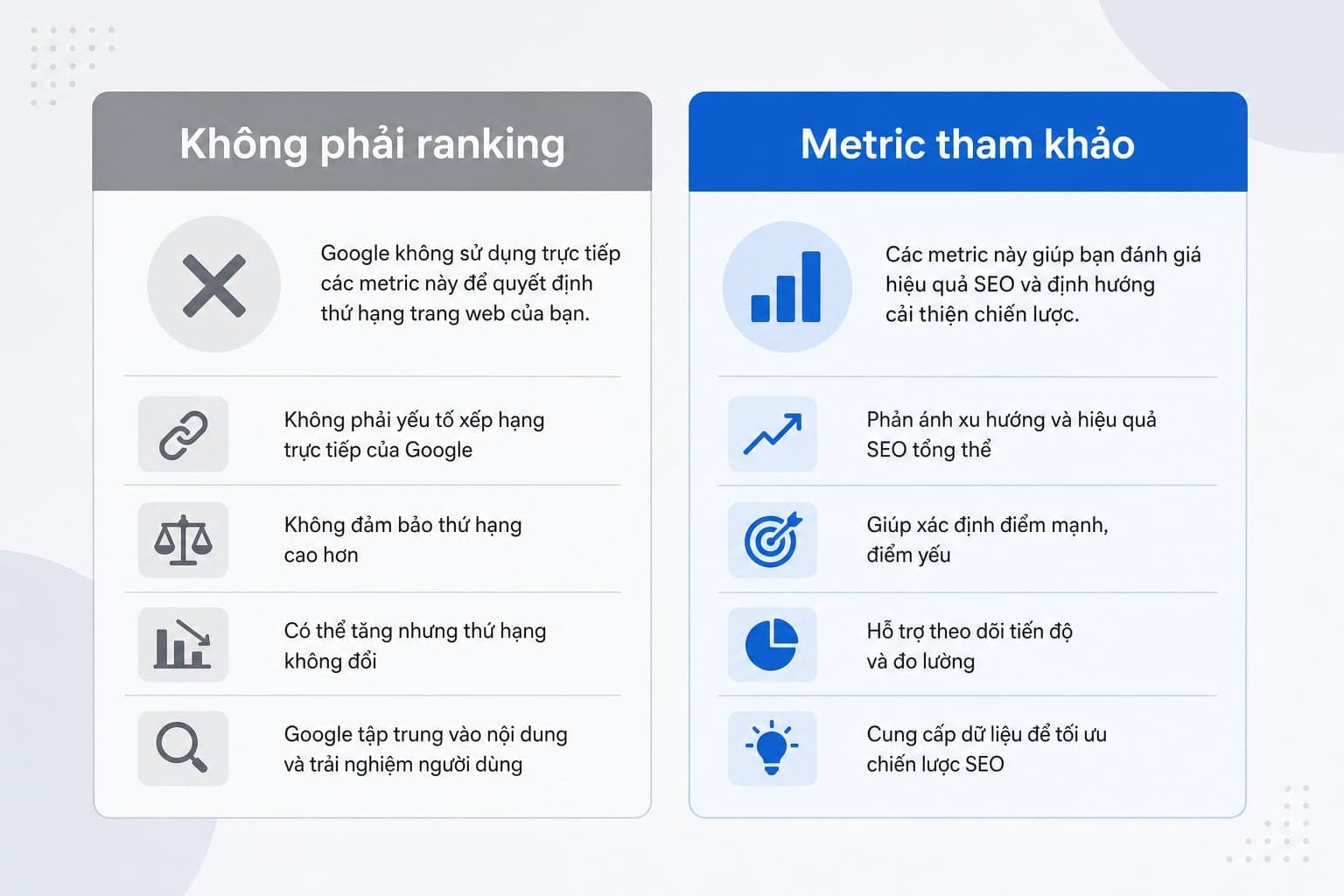 PA không phải yếu tố xếp hạng mà Google công bố