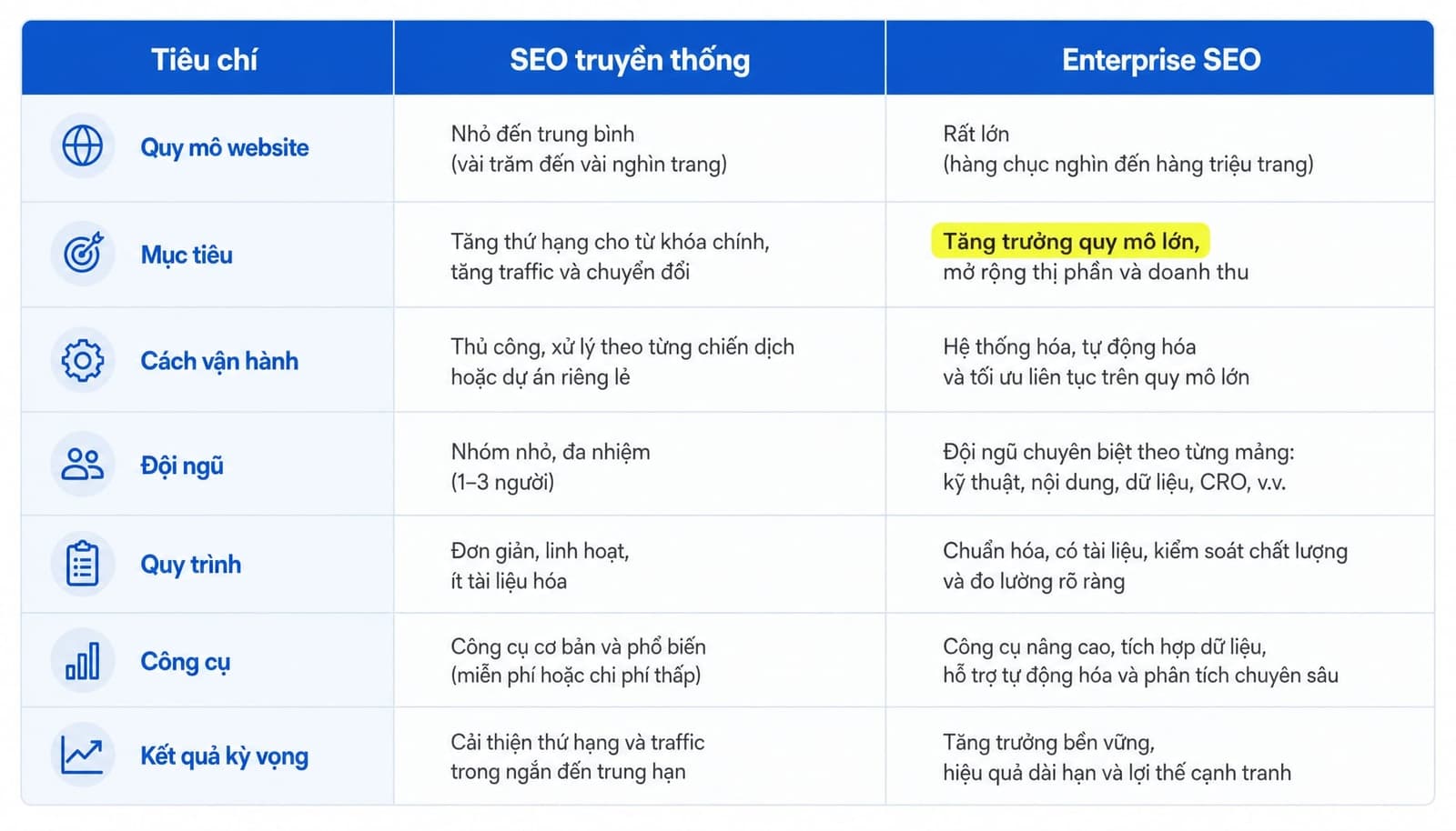 Enterprise SEO là gì? Giải pháp tối ưu hóa cho doanh nghiệp lớn