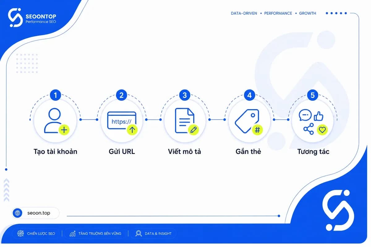 Cách social bookmarking hoạt động