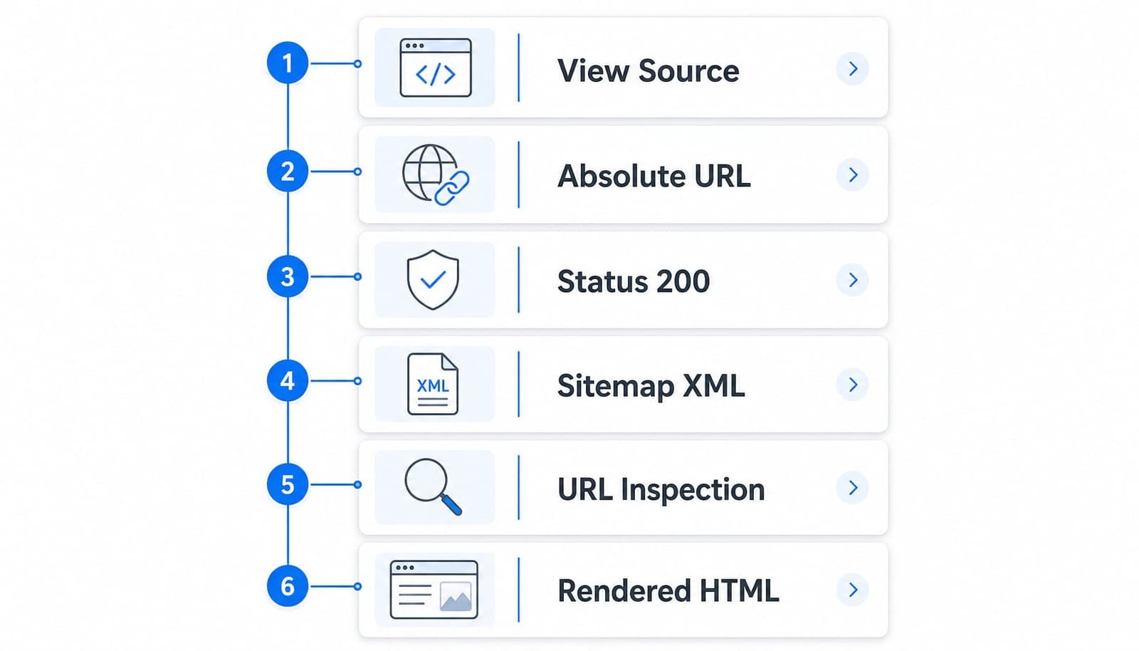 6 bước kiểm tra canonical URL